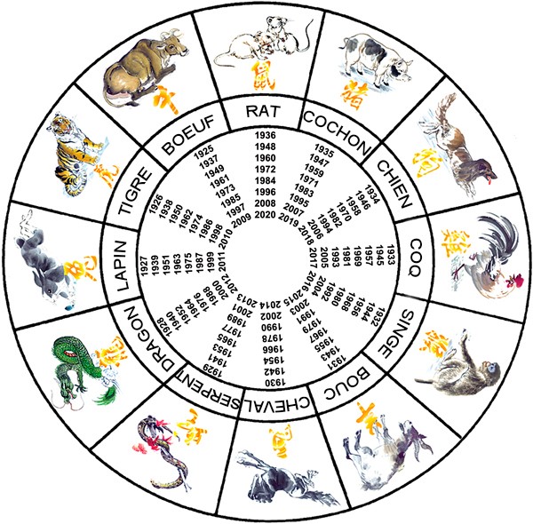 signes calendriers et signes zodiaques vietnam - Horizon Vietnam Travel